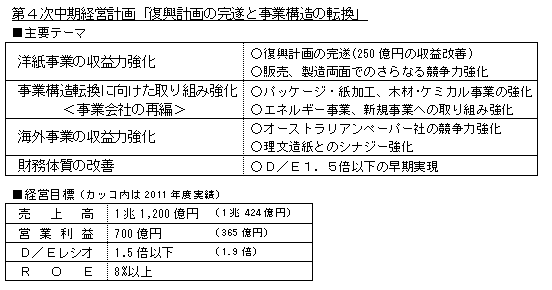 第４次中期経営計画「復興計画の完遂と事業構造の転換」