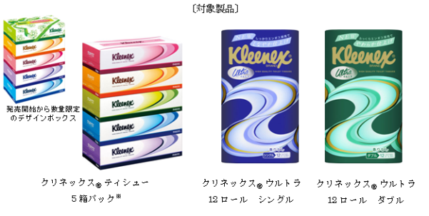 クリネックス® キャンペーン対象製品