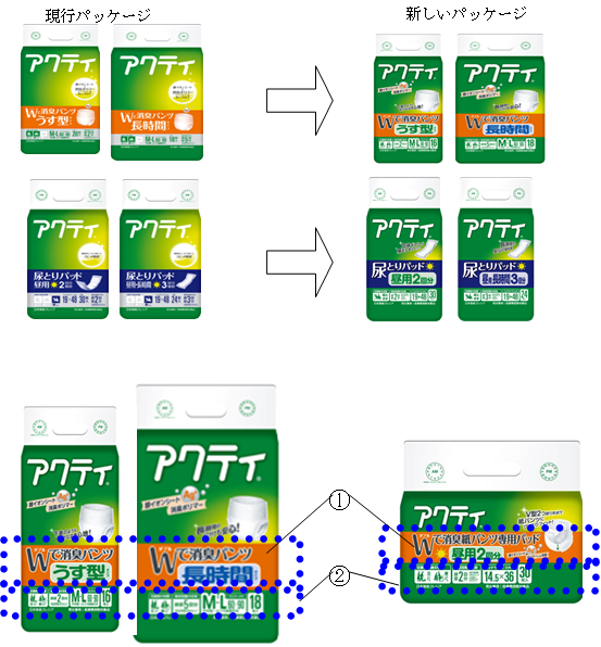 パッケージのデザイン変更内容