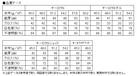 オーロラS新ラインナップデータ