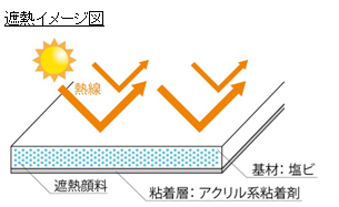 121210遮熱イメージ図