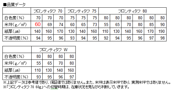 品質データ