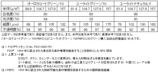 紙質データ