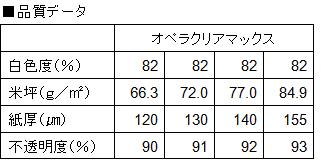 品質データ