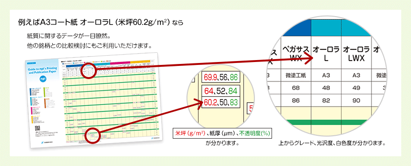 (業務用30セット) 大王製紙 カラーペーパー コピー用紙 〔B4 500枚〕 マルチタイプ CW-630C 浅黄 - 3