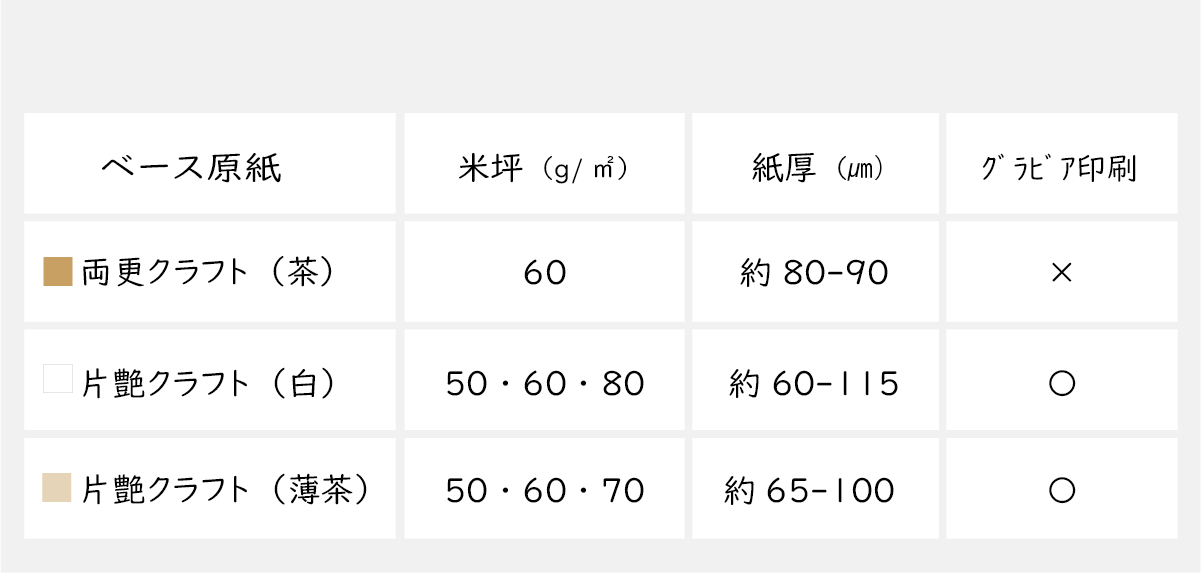 紙だけでパッケージができる ヒートシール紙 ラミナ 日本製紙グループのパッケージ製品 日本製紙グループ