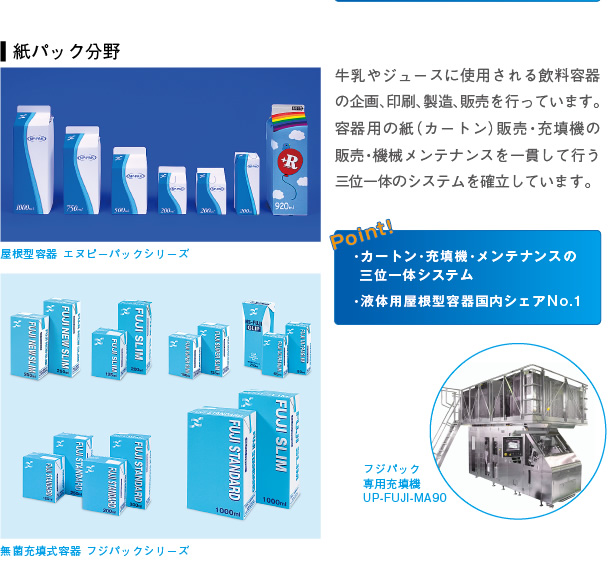 紙パック分野：牛乳やジュースに使用される飲料容器の企画、印刷、製造、販売を行っています。容器用の紙（カートン）販売・充填機の販売・機械メンテナンスを一貫して行う三位一体のシステムを確立しています。