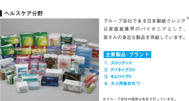 ヘルスケア分野：グループ会社である日本製紙クレシアは家庭紙業界のパイオニアとして、皆さんの身近な製品を供給しています。
