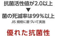 抗菌活性値が2.0以上、菌の死滅率は99%以上(JIS 規格に基づいて実施)優れた抗菌性