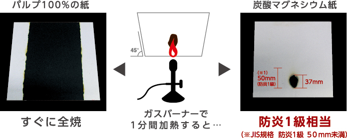燃焼試験結果